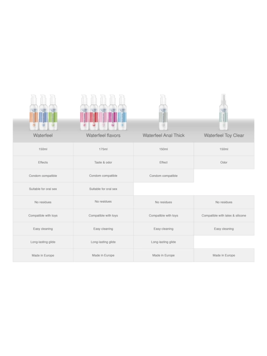 Schmiermittel auf Erdbeerwasserbasis 175 ml von Waterfeel