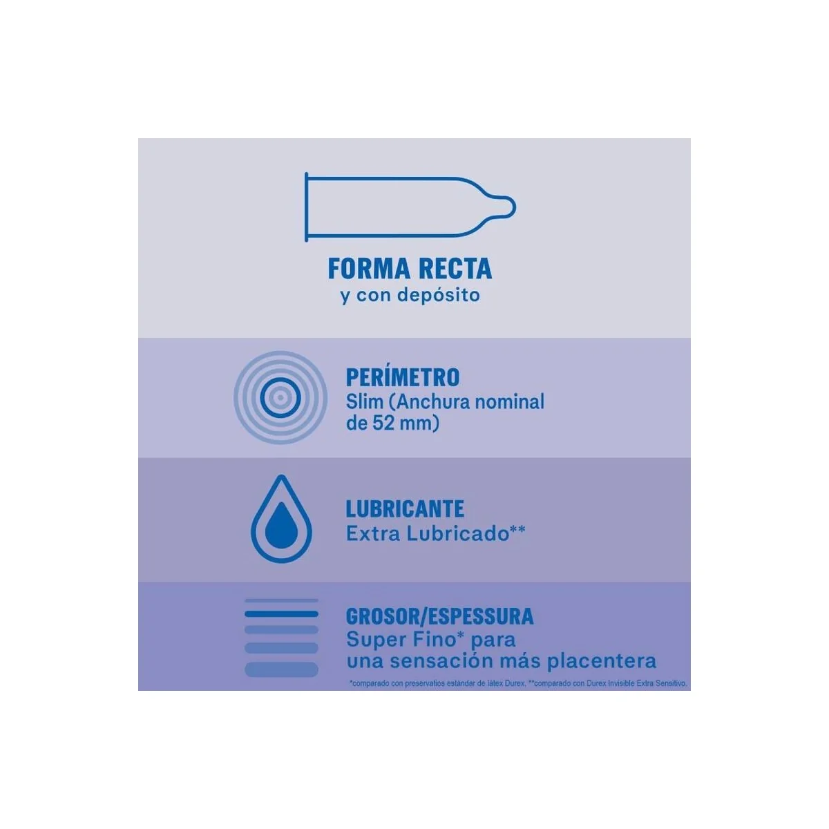 Unsichtbares Extra Geschmiertes 12 Stück von Durex Condoms kaufen | Fesselliebe