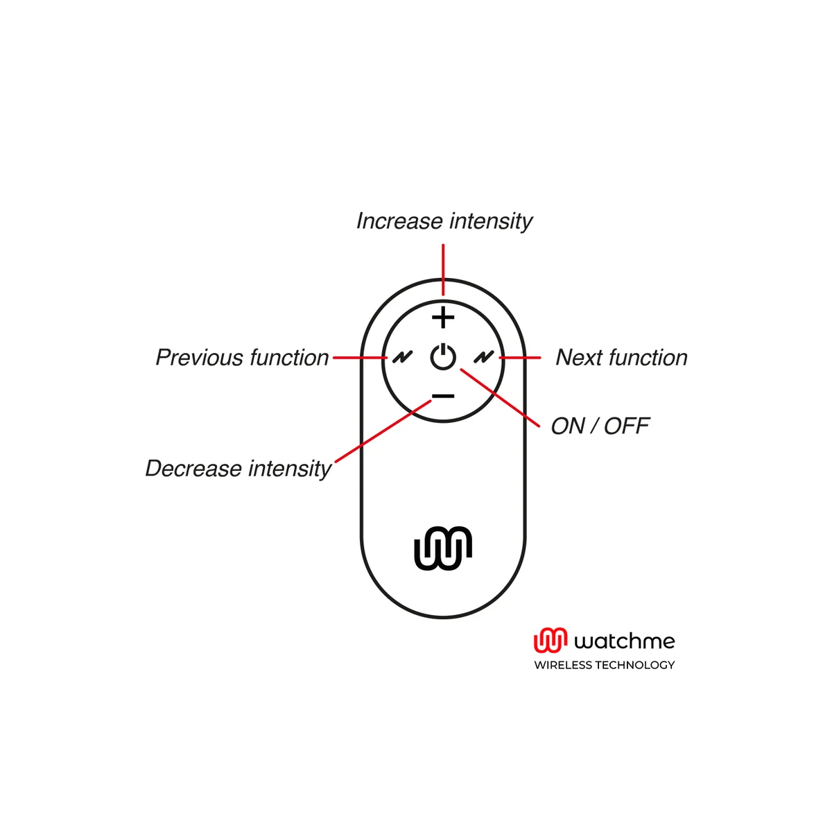 Universal Control mit Fernbedienung Schwarz von Watchme kaufen | Fesselliebe