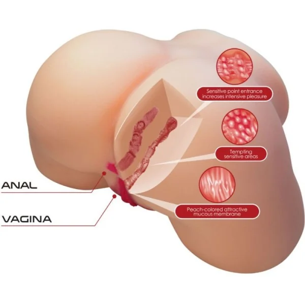 OLIVIA REALISTISCHER WEIBLICHER PO, VAGINA UND ANAL, 5,5 KG VON CRAZY BULL