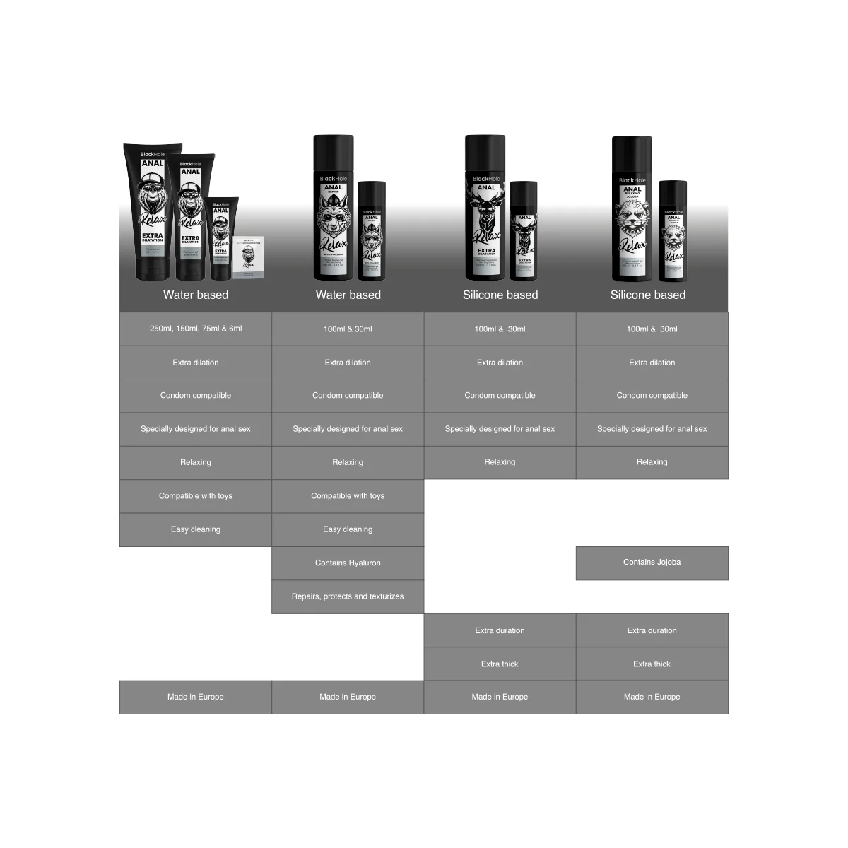 ANAL ENTSPANNENDE JOJOBA RELAX SILIKONBASIS 30 ML VON BLACK HOLE