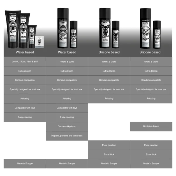 ANAL ENTSPANNENDE JOJOBA RELAX SILIKONBASIS 30 ML VON BLACK HOLE