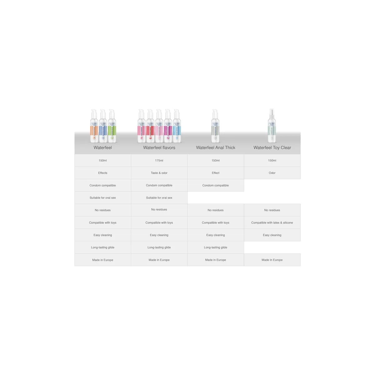 Passionsfrucht-Gleitmittel auf Wasserbasis 175 ml von Waterfeel | Fesselliebe.de