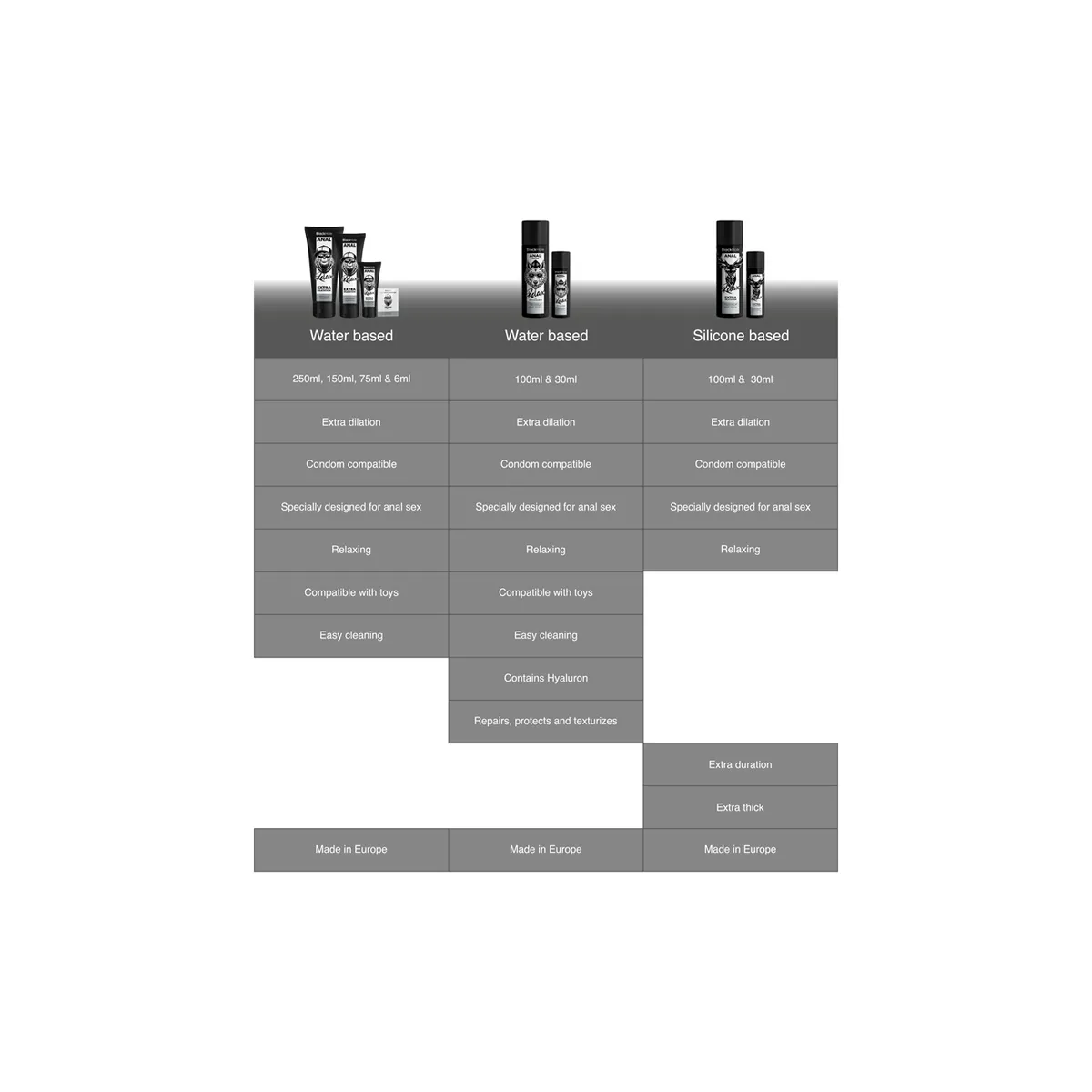 Gel auf Silikonbasis zur Anal-Dilatation 100 ml von Black Hole | Fesselliebe.de