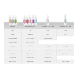 Natürliches Gleitmittel 175 ml von Waterfeel