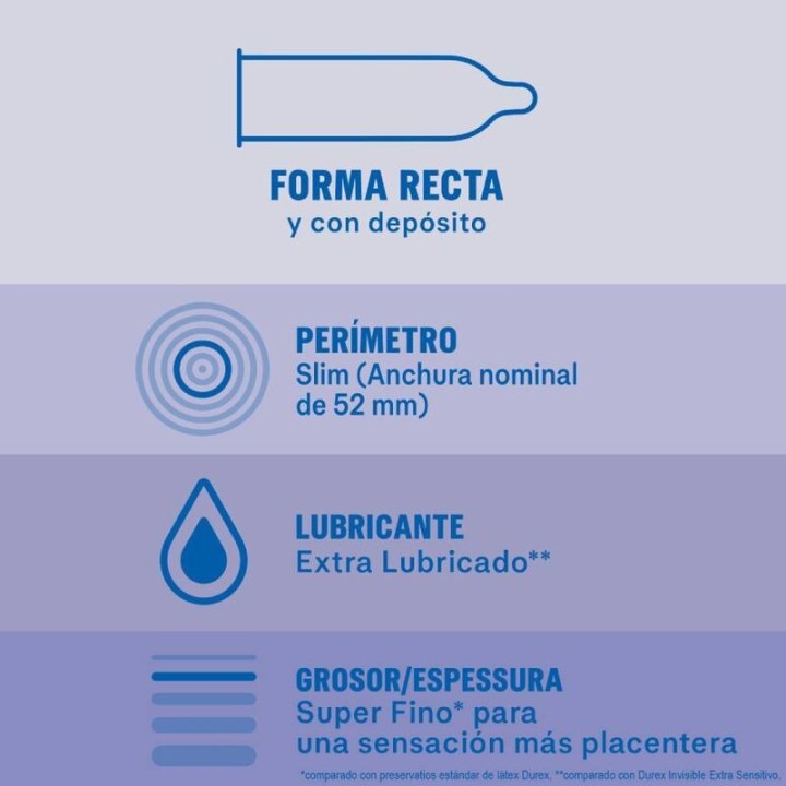 Extra Geschmierte Unsichtbare Kondome 12 Stück von Durex Kondoms | Fesselliebe.de