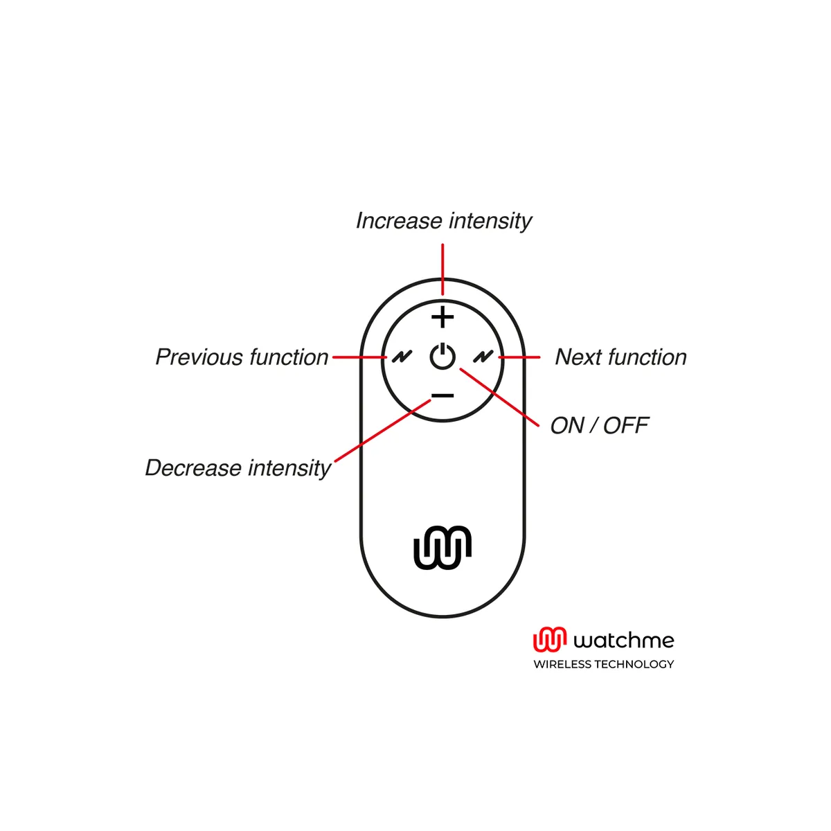 Universal Control mit Fernbedienung Schwarz von Watchme | Fesselliebe.de