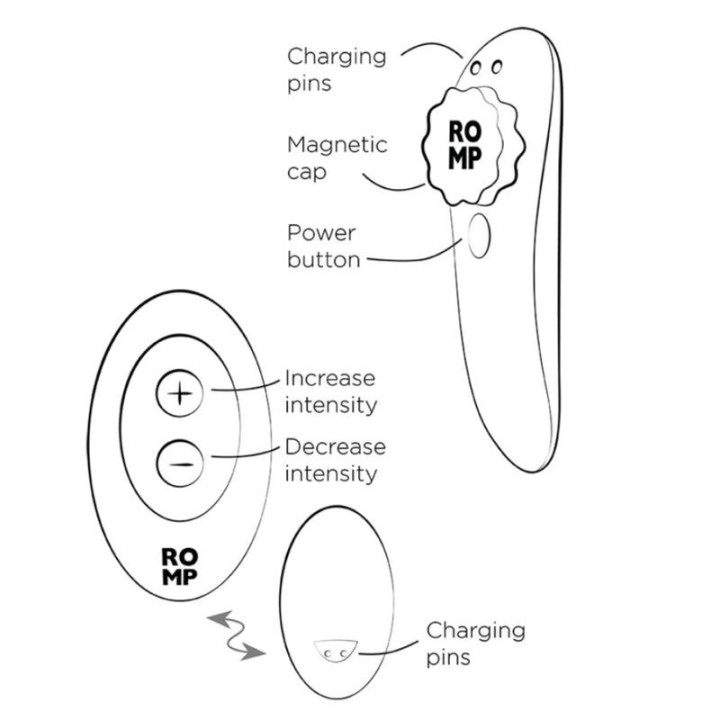 Party Magnetischer Vibrations-Silikon-Slip mit Fernbedienung von Romp